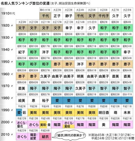 日本人取名字|日本人取名的原則與習慣